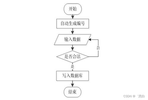 廣州中小學(xué)學(xué)校信息管理系統(tǒng)(J3O8R)畢業(yè)設(shè)計規(guī)劃與實現(xiàn)策略