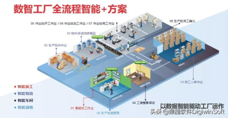 鼎捷亮相華為云城市峰會(huì)青島站，共繪“智變”藍(lán)圖下的規(guī)劃設(shè)計(jì)管理新篇章