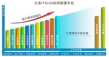 九思iThink 集團(tuán)版OA的卓越典范，以規(guī)劃設(shè)計(jì)管理引領(lǐng)協(xié)同辦公新高度